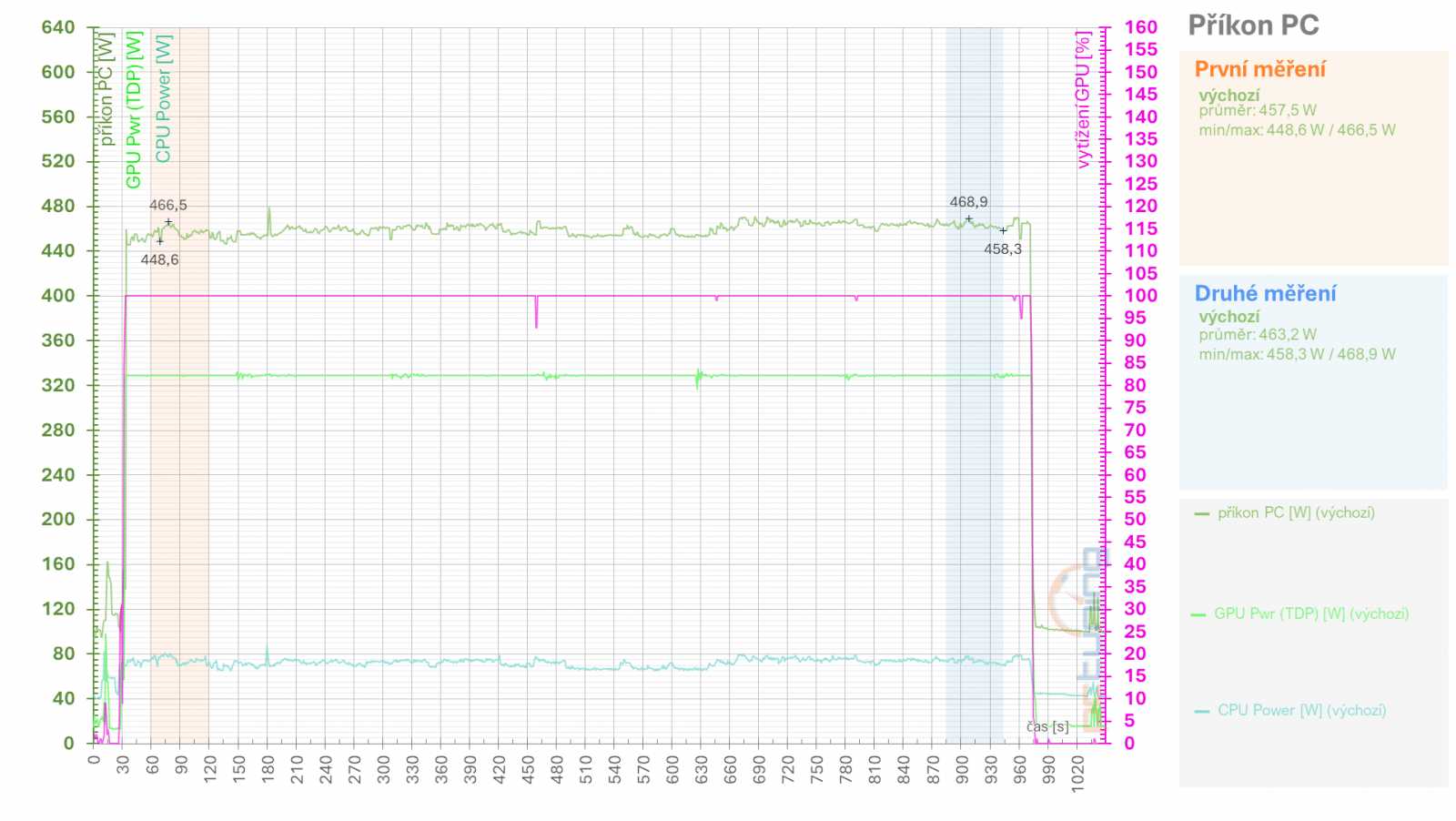 Asus TUF Radeon RX 7900 XT: Vliv profilů pro ztišení, přetaktování, či undervolting v ovladačích AMD na výkon a vlastnosti