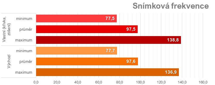 Přetaktování Radeon RX 7700 XT: Jak zvýšit výkon a snížit hlučnost nebo spotřebu