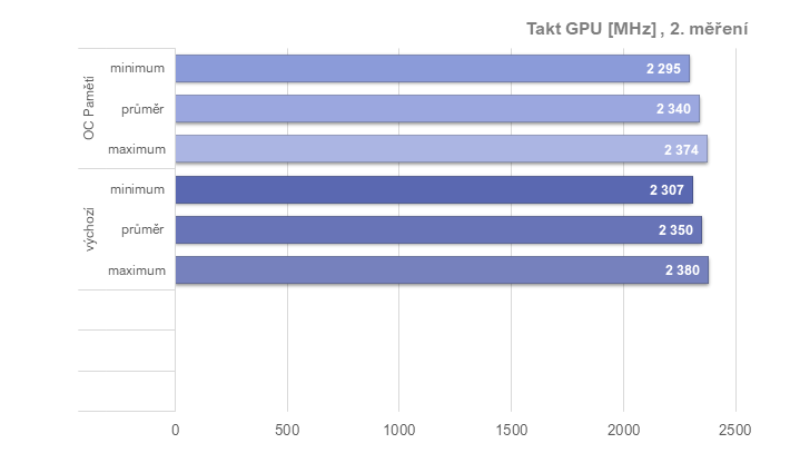 RX 6950 XT: Ovladače AMD a profily pro ztišení, přetaktování, či undervolting