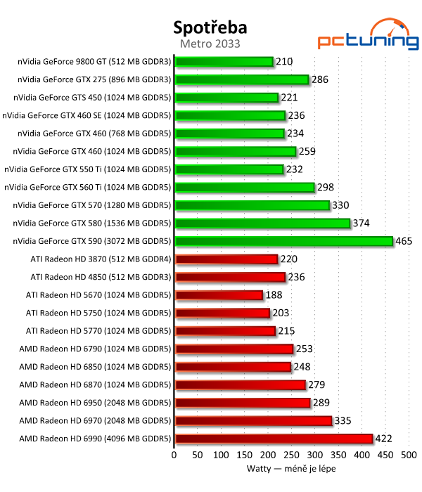 Megatest 28 grafik — výsledky výkonných modelů