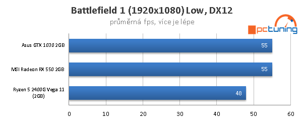 AMD Ryzen 5 2400G – Zenové APU s grafikou Vega 11