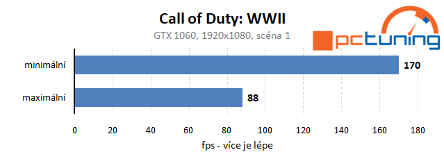 Call of Duty: WWII – rozbor hry a nastavení detailů