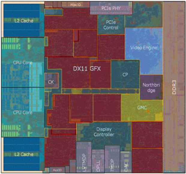 AMD E-350 kompletní rozbor architektury APU Brazos