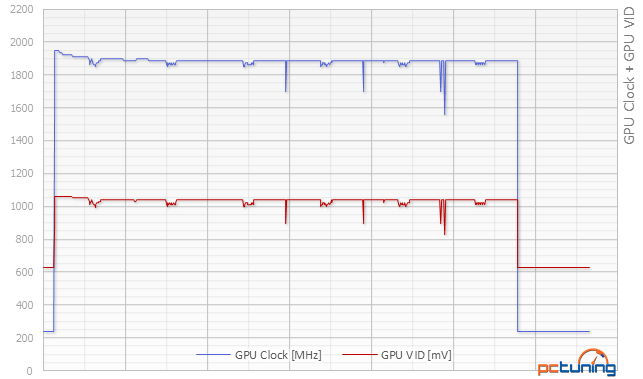 Gigabyte GTX 1080 G1 Gaming: Vše pro poměr cena/výkon