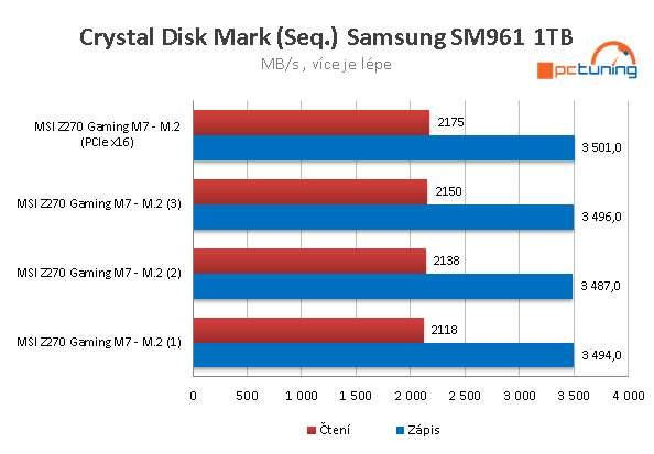 MSI Z270 Gaming M7: Herní deska pro Kaby Lake