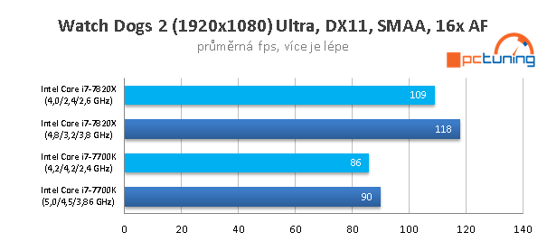 Skylake-X (7900X, 7820X, 7800X) v 15 hrách a testech