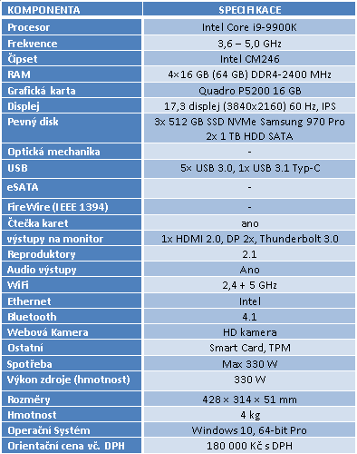 Eurocom Tornado F7W: Brutální notebook za 180 tisíc