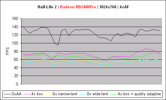 Radeon HD2400Pro, GeForce 8500GT a kvalita obrazu ve starších hrách