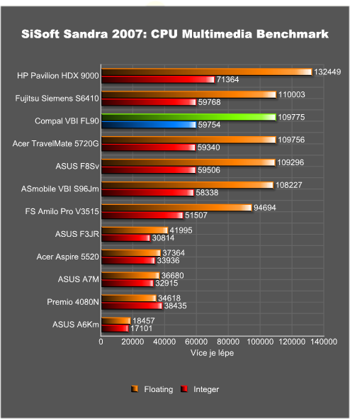 VBI není FBI aneb GeForce 8600M GT za slušný peníz