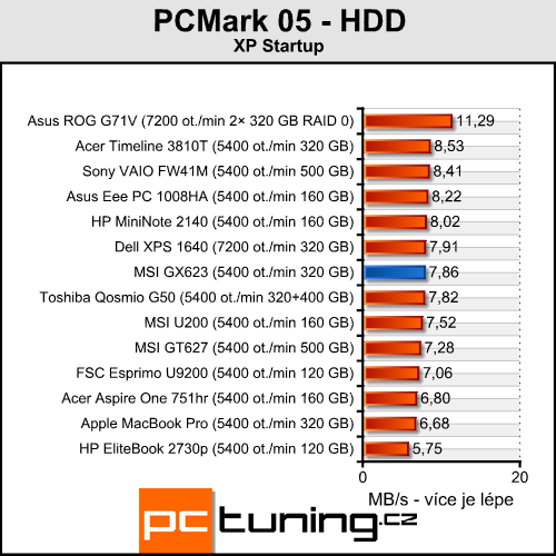 MSI GX623 - herní notebook za dvacítku