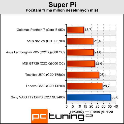 Sony VAIO TT21XN/B - alternativa pro netbooky