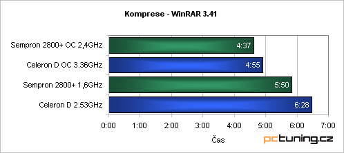 Low-Endový duel - Sempron vs. Celeron D