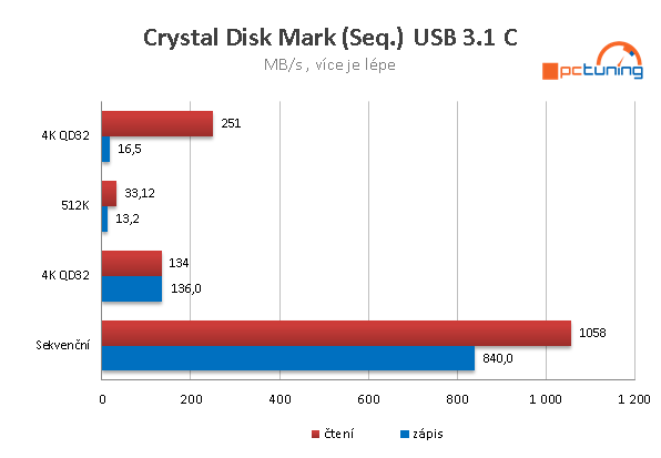 MSI Z370 Gaming Pro Carbon AC – Herní deska pro Coffee Lake