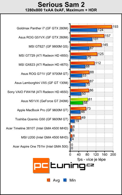 Asus N51VN - na hraní a zábavu