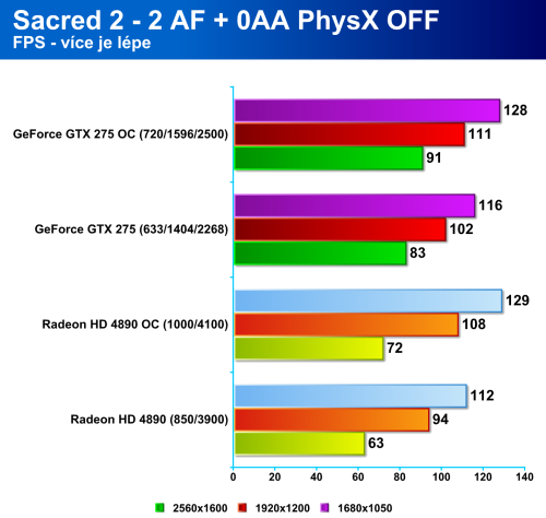 Radeon HD 4890 proti GeForce GTX 275