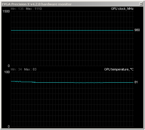 Test nVidie GeForce GTX 760 – nástupce GTX 660 Ti