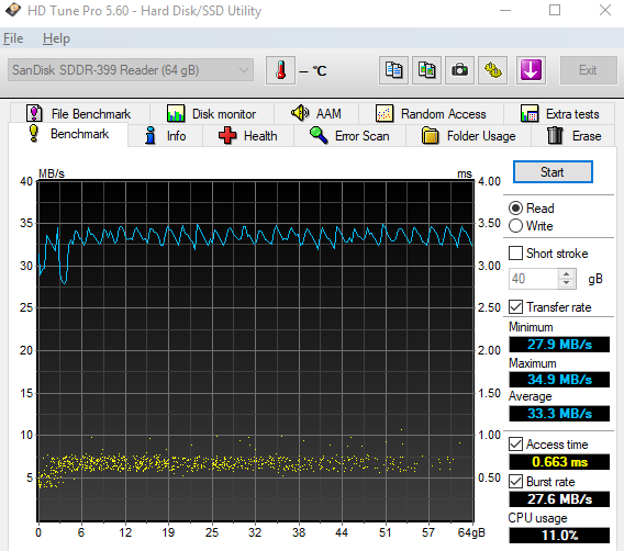 Test 64GB karet SD: 4× SDXC a 10× MicroSDXC 