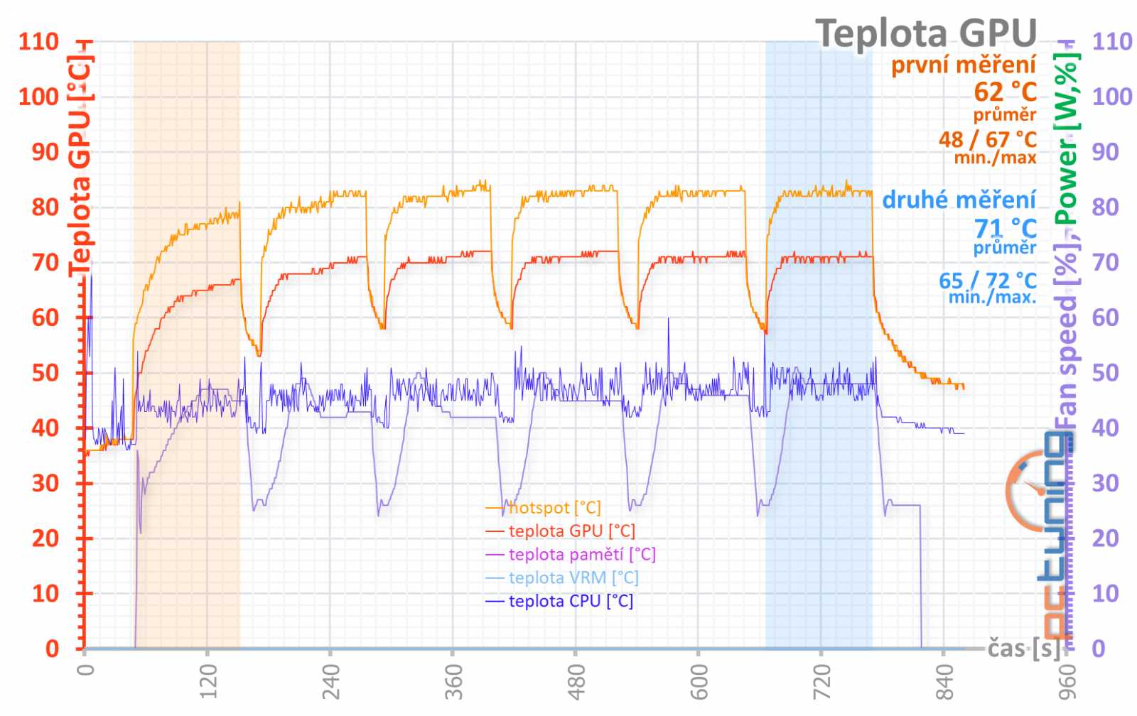 Sapphire Pulse Radeon RX 6600 Gaming 8GB: malý, ale skvělý