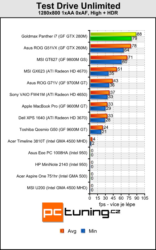 Goldmax Panther i7 - mobilní stroj s Core i7