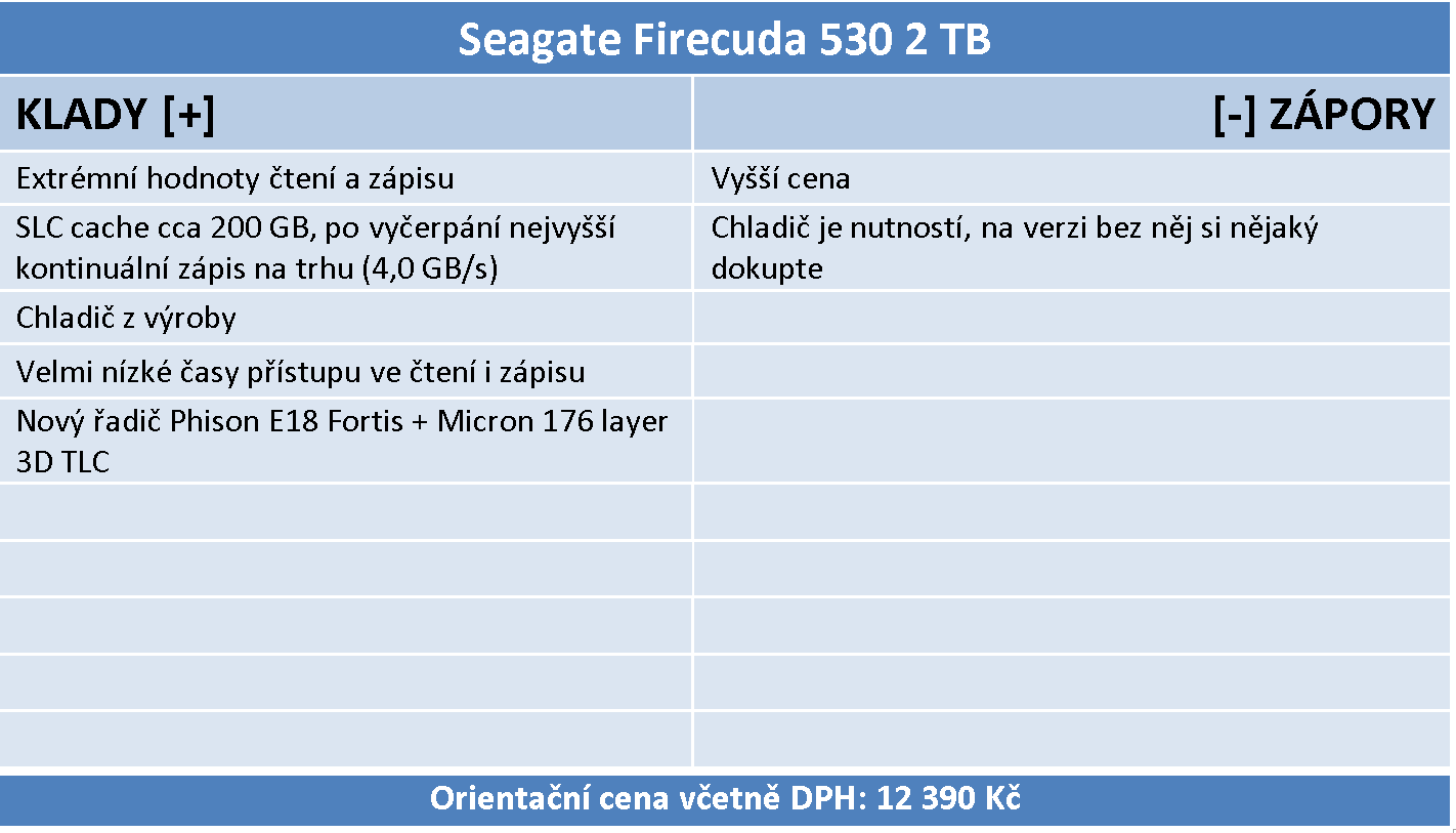 Seagate Firecuda 530 2 TB – Pekelně rychlé SSD pro M.2