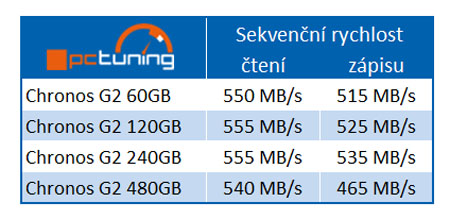 Mushkin Chronos G2: nová řada cenově dostupných SSD s kapacitou do 480 GB