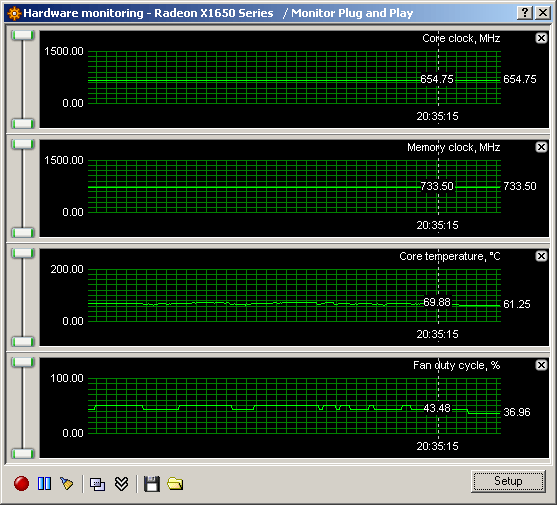 X1650Pro AGP s DDR3 - 7600GT Killer?