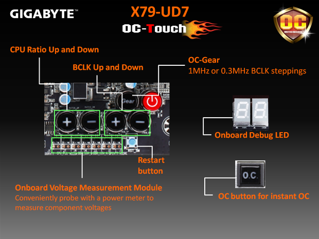 Gigabyte X79-UD7 – nejvyšší model, ale na konkurenci nestačí