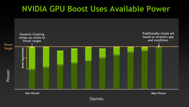 nVidia GeForce GTX 680 – Kepler přichází vládnout