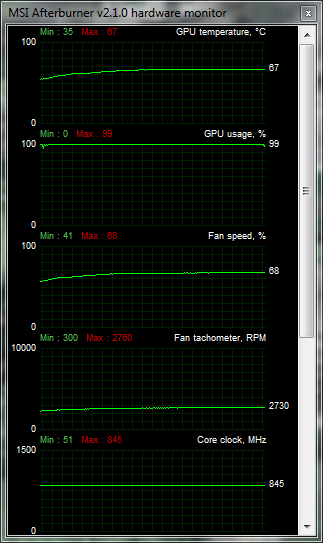 Recenze dvou vyladěných GeForce GTX 570