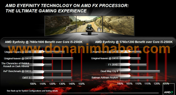 Vše o AMD FX (Bulldozer) prozrazeno