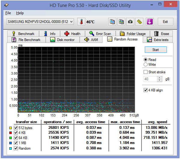 Výsledek testu SSD - masakr!