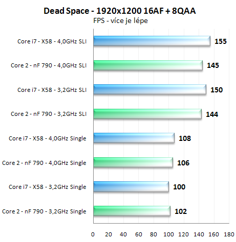 Výkon SLI na nForce 790i a X58 Express