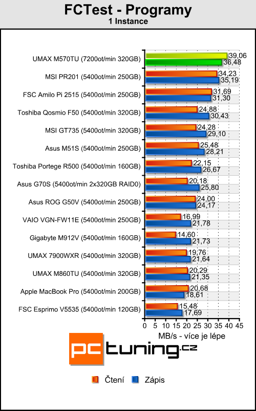 UMAX VisionBook M570TU - mobilní stroj pro hry