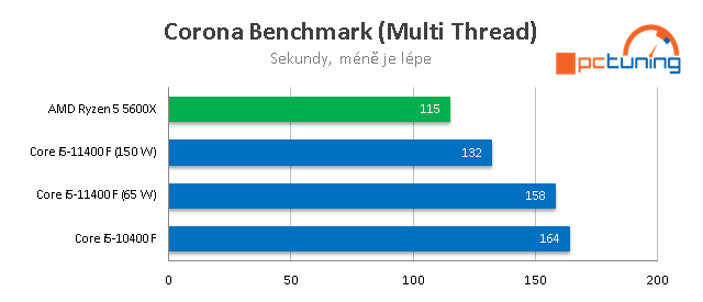 Intel Core i5–11400F: Nejzajímavější Rocket Lake