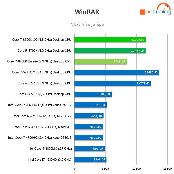 MSI Vortex G65: unikátní mini-PC s i7-6700K a 2× GTX 980