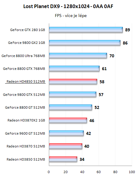 Radeony HD4800 - mainstreamové dělo přichází!