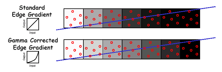 R420 a NV40 - Full-Scene AntiAliasing