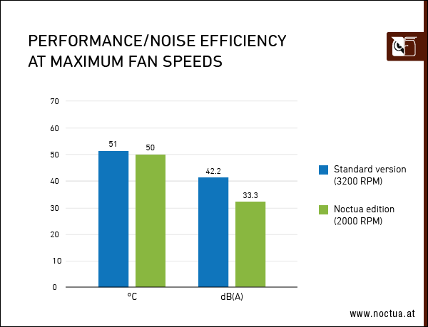 Performance_noise_efficiency_maximum_speed_border