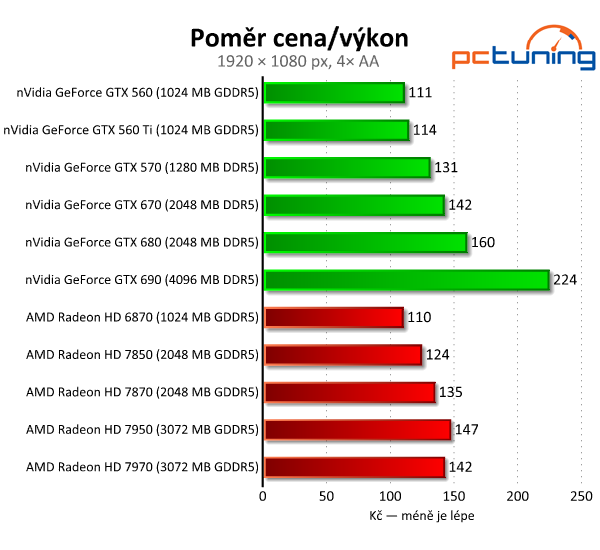 Velký test 27 grafik — výsledky výkonných modelů