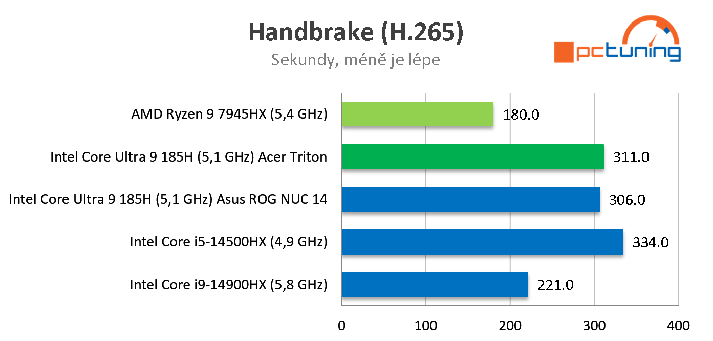 Asus NUC 14 ROG: test výkonného herního mini PC