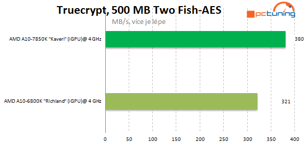 AMD A10-7850K: podrobný test CPU i GPU a přetaktování