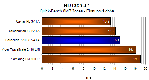 Fujitsu-Siemens Scaleo E - elegantní PC do obýváku