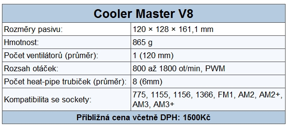 Tři nádherné chladiče pro overclockery – nejlepší bylo „Frío“