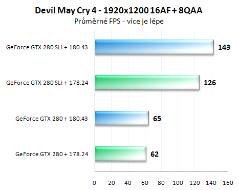 První pohled na ovladače GeForce 180