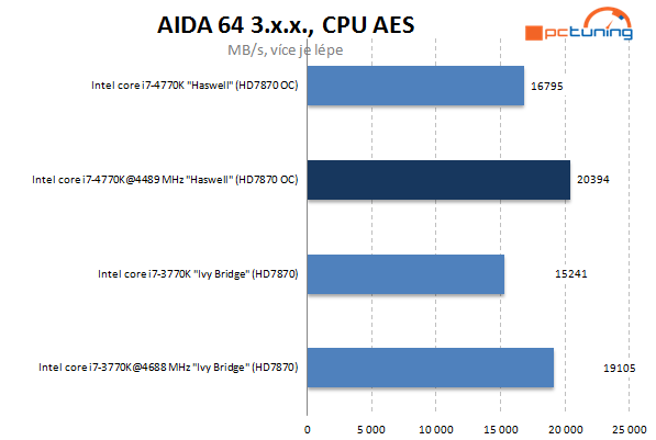 Haswell od Intelu – kompletní návod na přetaktování