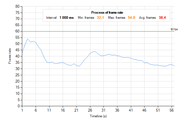 Hrajeme plynule na slabších grafických kartách