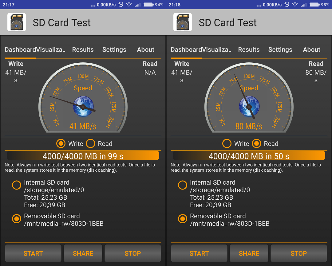 Deset 64GB karet microSD: rychlost v mobilu s Androidem