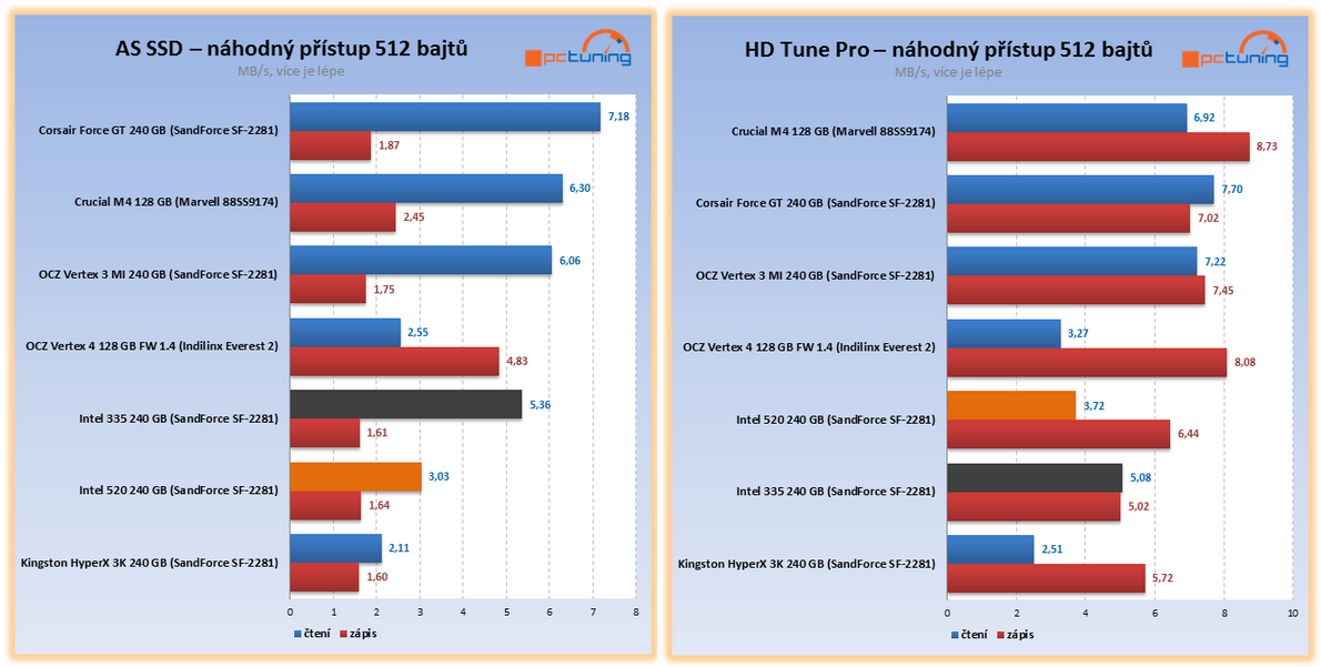 Intel 335 – exkluzivní test prvního SSD s novými 20nm čipy