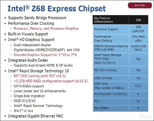 Ivy Bridge – 22 nm a 3D tranzistory už za půl roku v obchodech