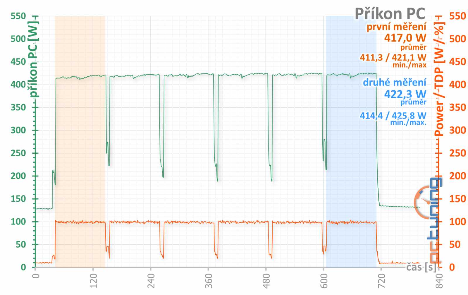 Asus ROG Strix RTX 2080 Ti OC: Extrém ve všech ohledech! 